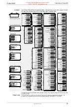 Preview for 25 page of Parker Compax3H C3H050V4 Installation Manual