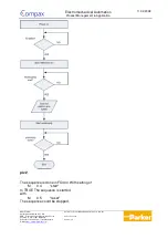 Preview for 15 page of Parker Compax3H050V4 Manual