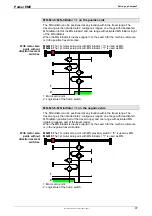 Preview for 87 page of Parker Compax3S025V2 Operating Instructions Manual