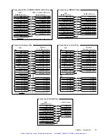 Preview for 16 page of Parker Compumotor 6200 Installation Manual