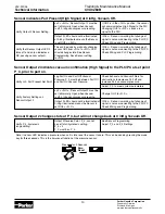 Preview for 10 page of Parker CVX0260B Training & Maintenance Manual