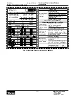 Preview for 19 page of Parker CVX0260B Training & Maintenance Manual