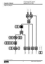 Предварительный просмотр 9 страницы Parker D 1FC Series Operation Manual