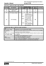 Предварительный просмотр 17 страницы Parker D41FE Operation Manual