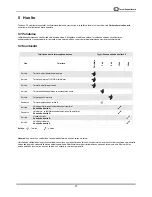 Предварительный просмотр 54 страницы Parker DAS 1 User Manual