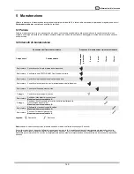 Предварительный просмотр 130 страницы Parker DAS 1 User Manual