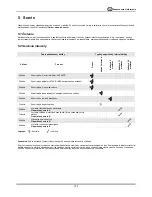 Предварительный просмотр 152 страницы Parker DAS 1 User Manual