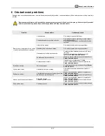 Предварительный просмотр 165 страницы Parker DAS 1 User Manual