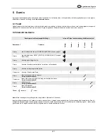 Предварительный просмотр 251 страницы Parker DAS 1 User Manual