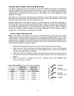 Предварительный просмотр 16 страницы Parker Digital MXR-D 4065D User Manual