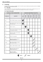 Preview for 15 page of Parker DME012-RX User Manual