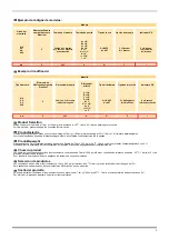 Preview for 5 page of Parker Domnick Hunter AA Series User Manual