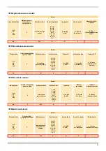 Preview for 37 page of Parker Domnick Hunter AA Series User Manual