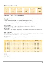 Preview for 28 page of Parker DOMNICK HUNTER AC010 User Manual