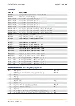 Preview for 11 page of Parker domnick hunter GL Plus Series Operating Instructions Manual