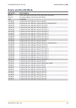 Preview for 17 page of Parker domnick hunter GL Plus Series Operating Instructions Manual