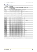 Preview for 31 page of Parker domnick hunter GL Plus Series Operating Instructions Manual