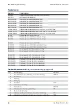 Preview for 46 page of Parker domnick hunter GL Plus Series Operating Instructions Manual