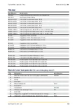 Preview for 53 page of Parker domnick hunter GL Plus Series Operating Instructions Manual