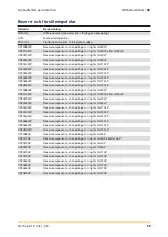 Preview for 59 page of Parker domnick hunter GL Plus Series Operating Instructions Manual