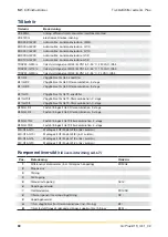 Preview for 60 page of Parker domnick hunter GL Plus Series Operating Instructions Manual