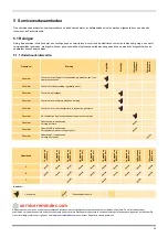 Предварительный просмотр 37 страницы Parker domnick hunter LCMS15 Series User Manual