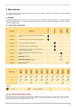 Предварительный просмотр 117 страницы Parker domnick hunter LCMS15 Series User Manual