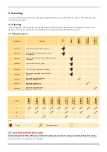 Preview for 15 page of Parker domnick hunter UHP10ZA-S User Manual