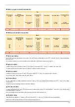 Preview for 38 page of Parker Domnick Hunter WS Series User Manual