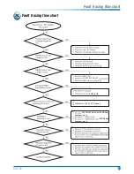 Preview for 15 page of Parker DVU230 Service Manual