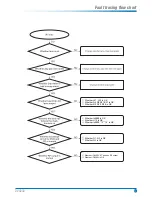 Preview for 18 page of Parker DVU230 Service Manual