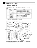 Предварительный просмотр 15 страницы Parker Dynaserv G2 User Manual