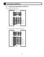 Предварительный просмотр 28 страницы Parker Dynaserv G2 User Manual