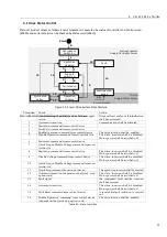 Preview for 39 page of Parker ECL E Series Manual