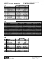 Preview for 17 page of Parker ER032 Maintenance Instructions & Parts List