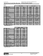 Preview for 19 page of Parker ER032 Maintenance Instructions & Parts List