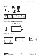 Preview for 33 page of Parker ER032 Maintenance Instructions & Parts List