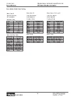 Preview for 35 page of Parker ER032 Maintenance Instructions & Parts List