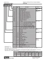 Preview for 7 page of Parker ET 100 Series Maintenance Instructions & Parts List