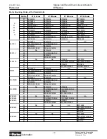 Preview for 10 page of Parker ET 100 Series Maintenance Instructions & Parts List