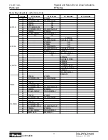 Preview for 11 page of Parker ET 100 Series Maintenance Instructions & Parts List