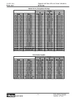 Preview for 13 page of Parker ET 100 Series Maintenance Instructions & Parts List