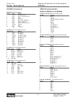 Preview for 19 page of Parker ET 100 Series Maintenance Instructions & Parts List