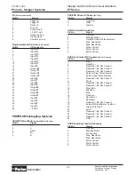 Preview for 22 page of Parker ET 100 Series Maintenance Instructions & Parts List