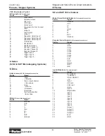 Preview for 23 page of Parker ET 100 Series Maintenance Instructions & Parts List