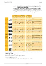 Preview for 15 page of Parker ETH080 Mounting Instructions