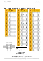 Preview for 25 page of Parker ETH080 Mounting Instructions