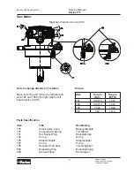 Предварительный просмотр 15 страницы Parker F11-10 Service Manual