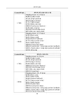 Предварительный просмотр 90 страницы Parker FL-20-C Series Product Manual