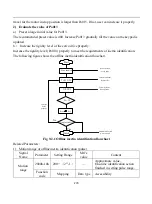 Предварительный просмотр 279 страницы Parker FL-20-C Series Product Manual